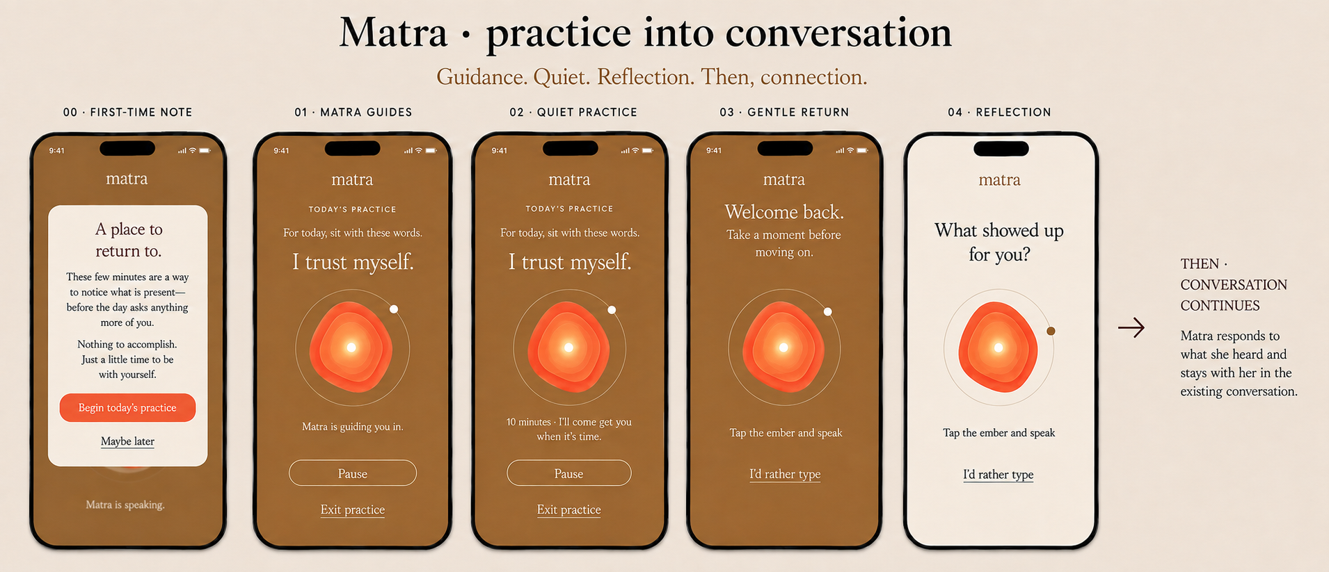 Daily practice, into conversation